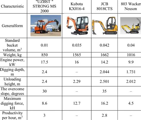 bobcat 323j mini excavator|bobcat excavator sizes chart.